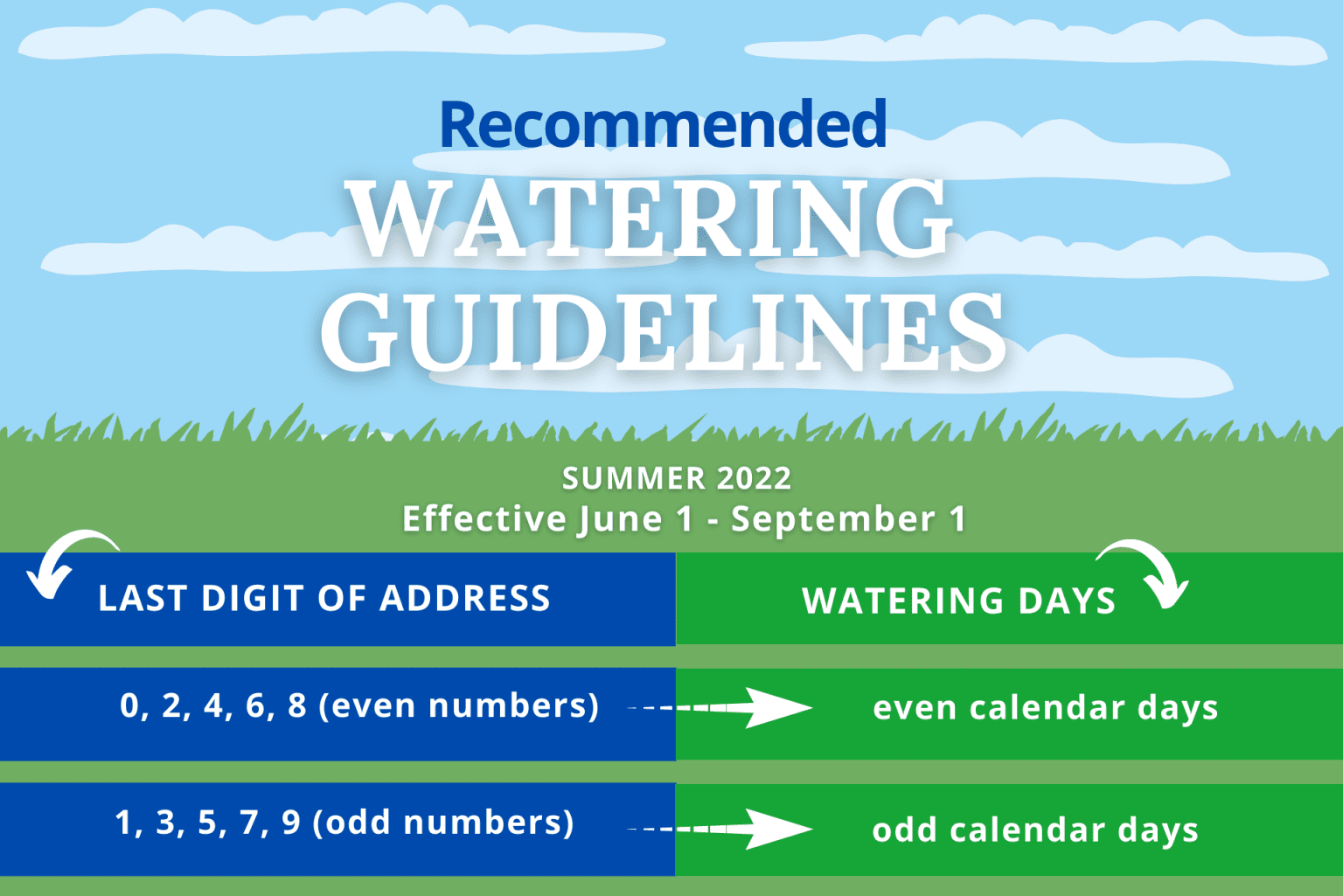 Recommended Odd/Even Watering Guidelines - ALP Utilities